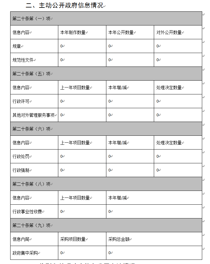 政务公开年报1.png