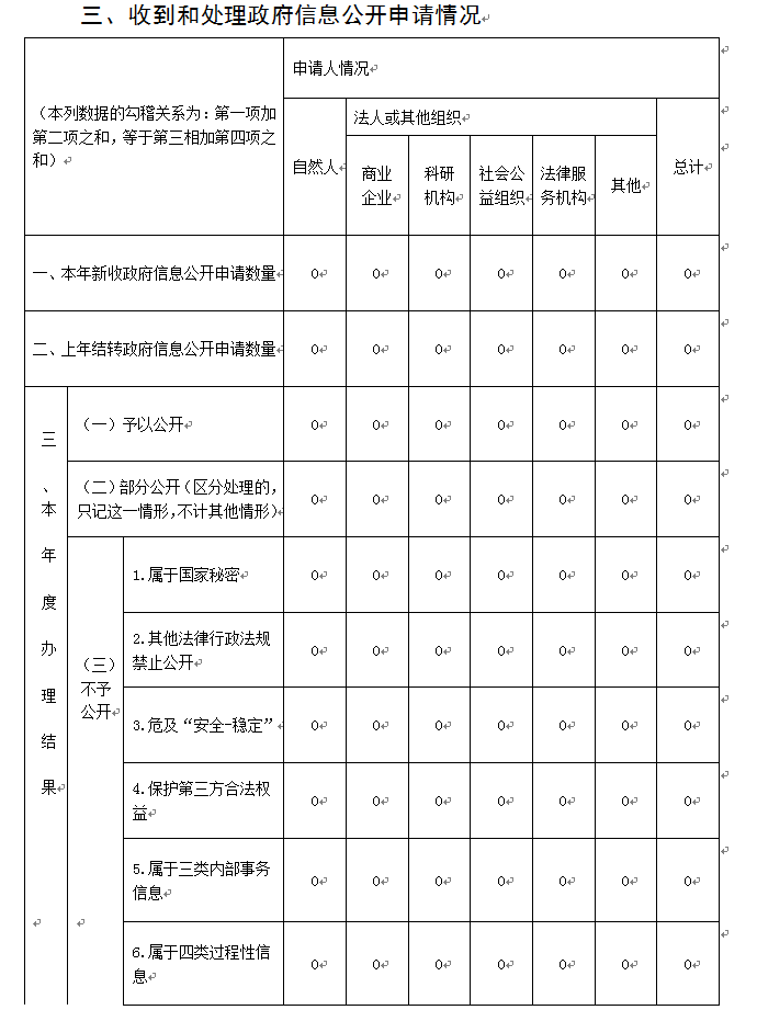 政务公开年报2.png