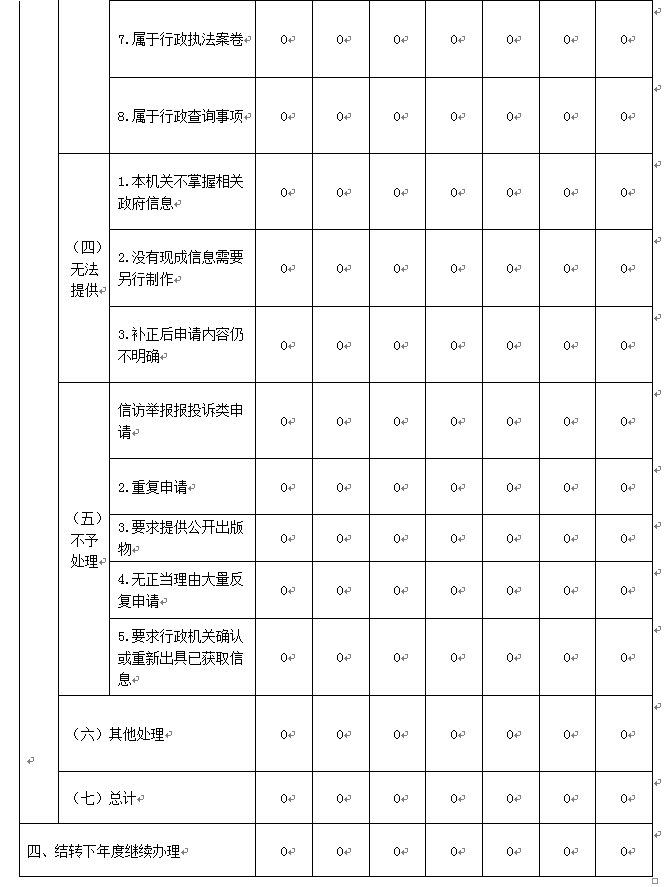 政务公开年报3.png